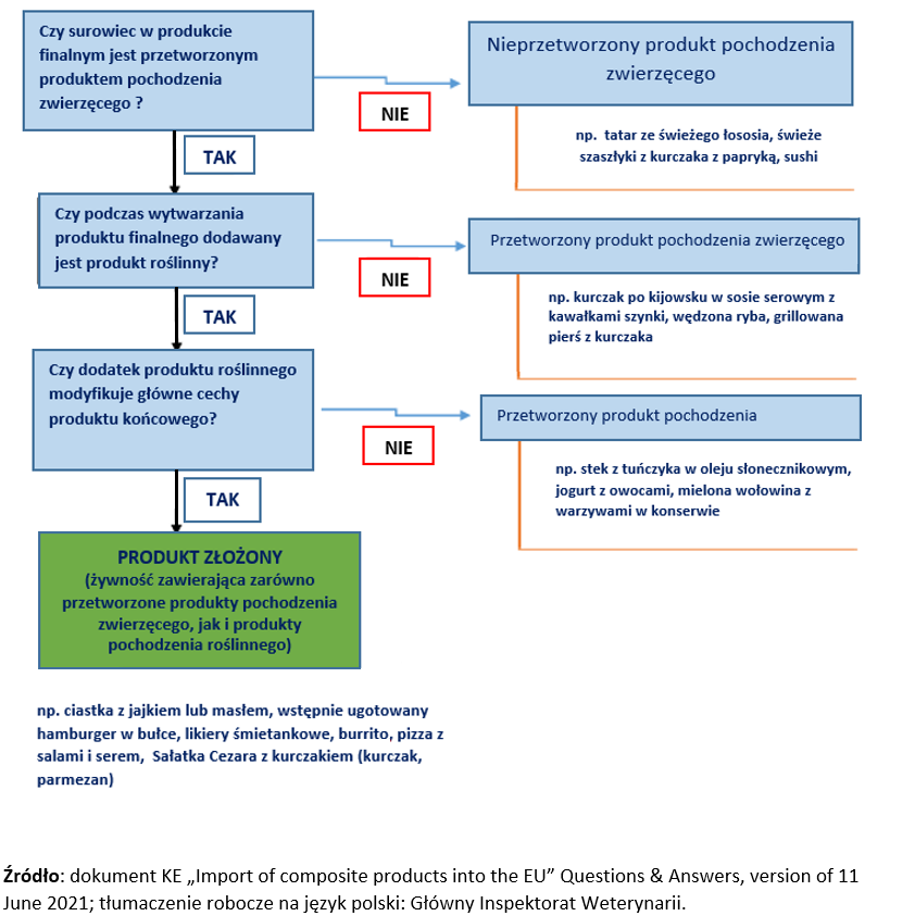 schemat produkty złożone schemat produkty złożone